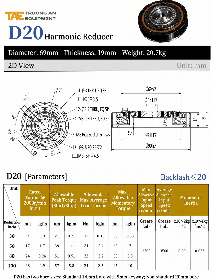 hộp số harmonic