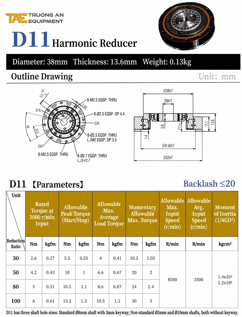 hộp số harmonic