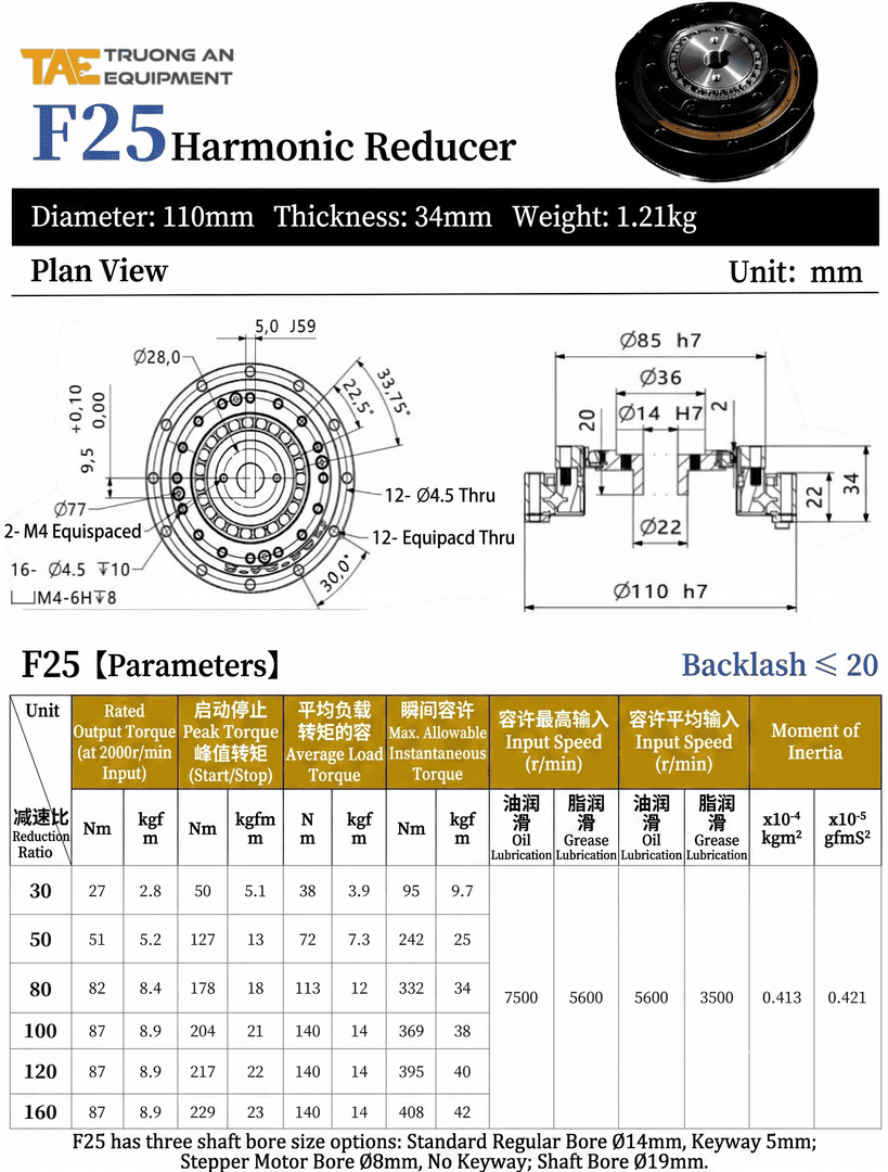 F25