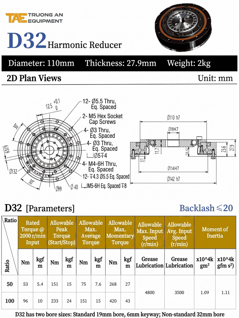 hộp số harmonic