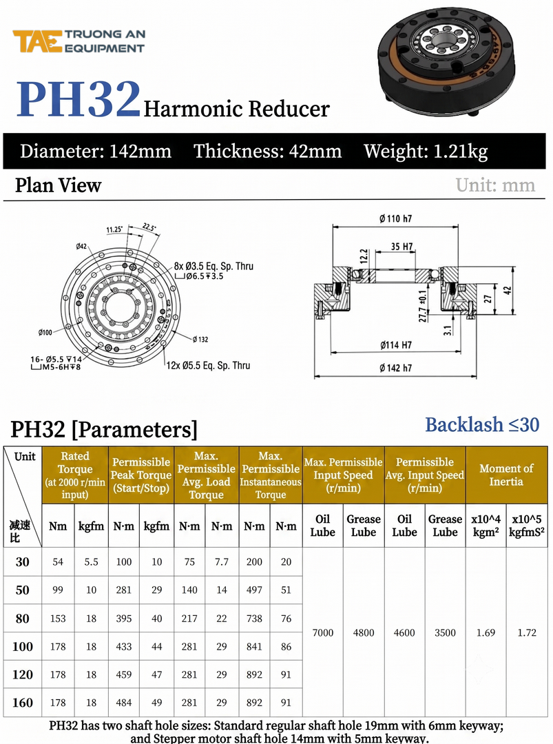 PH32