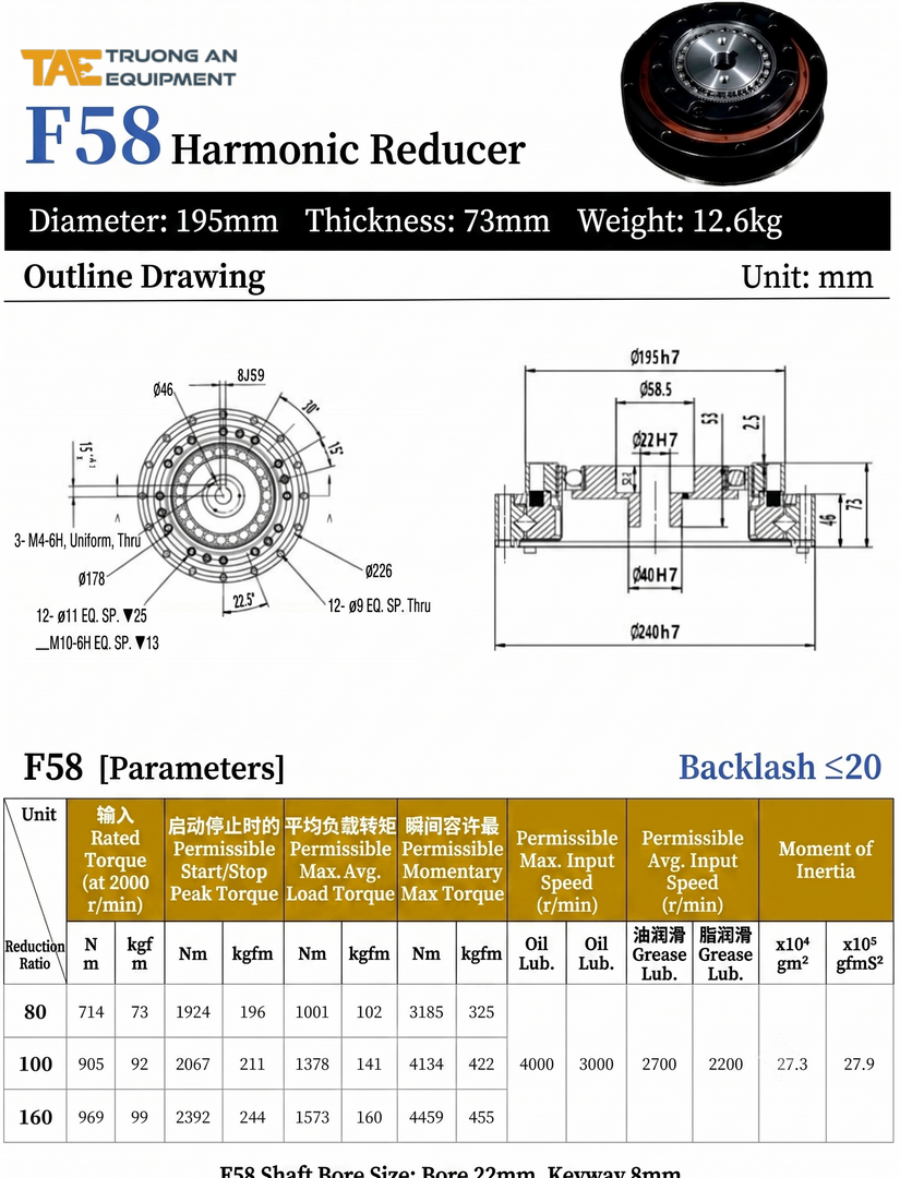 F58