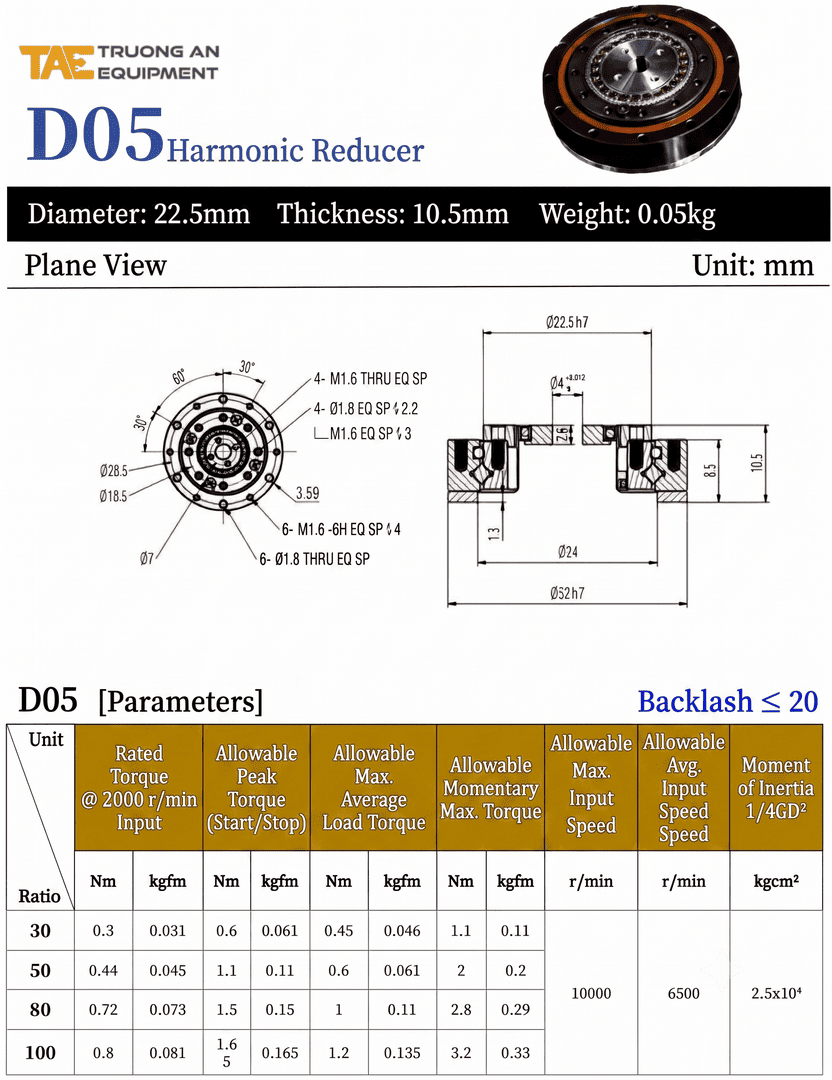 hộp số harmonic