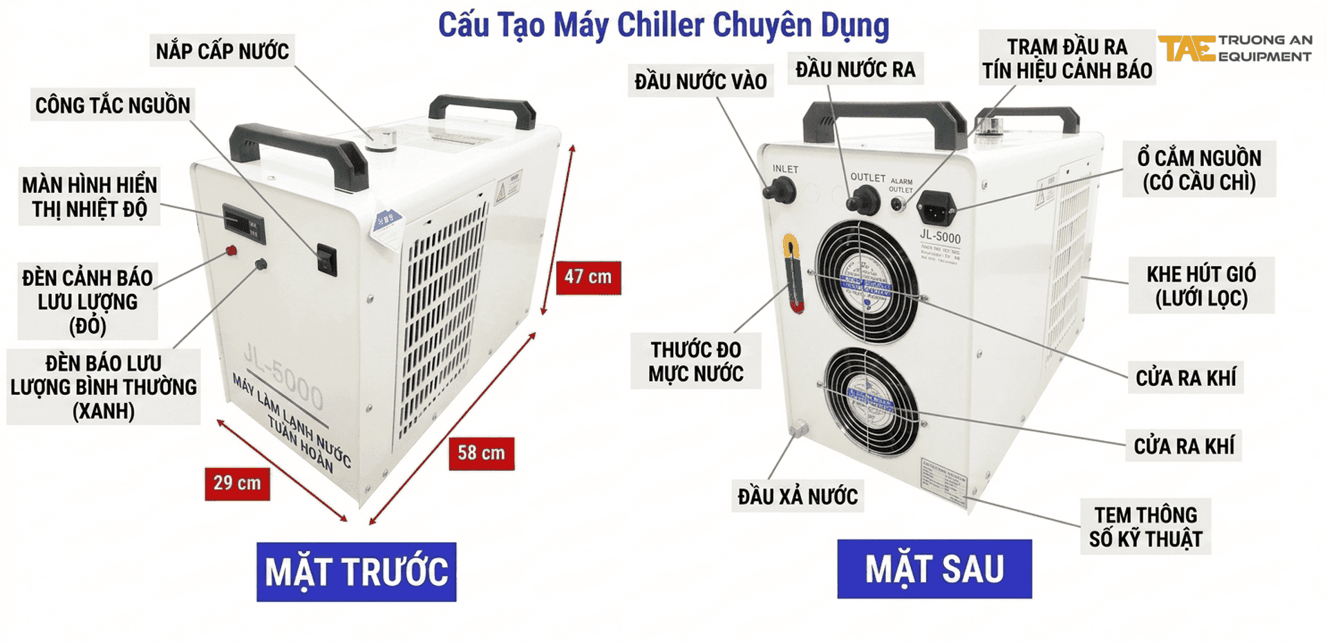 cấu trúc
