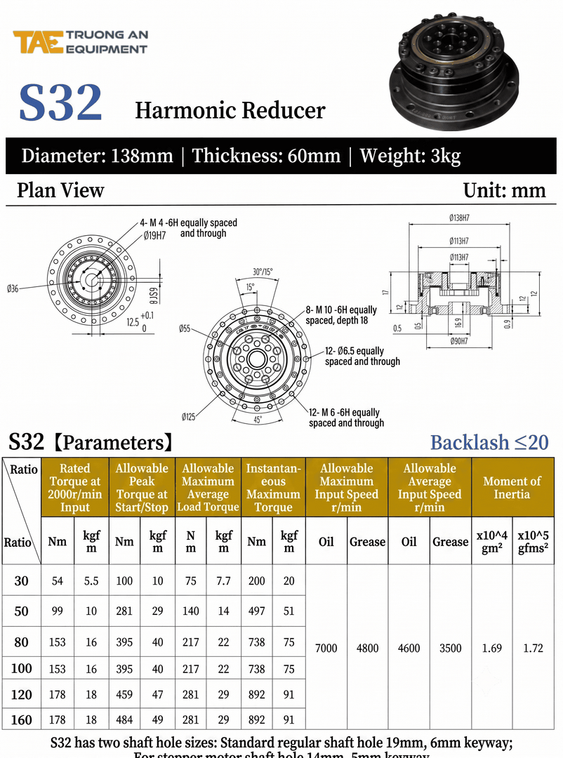 Harmonic S32
