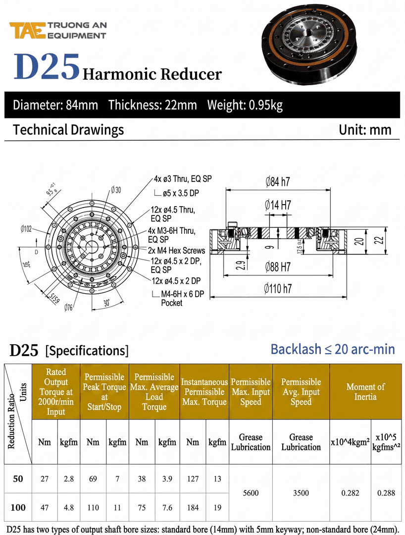 hộp số harmonic