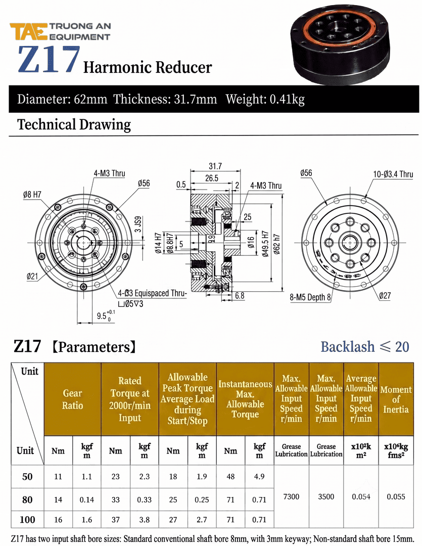 hộp số harmonic