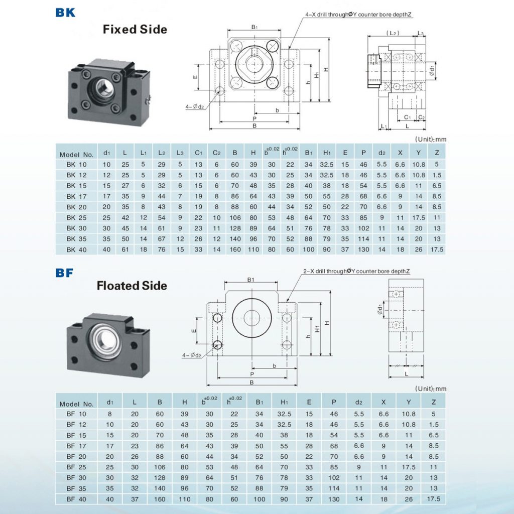 Combo Gối Đỡ BK17-BF17