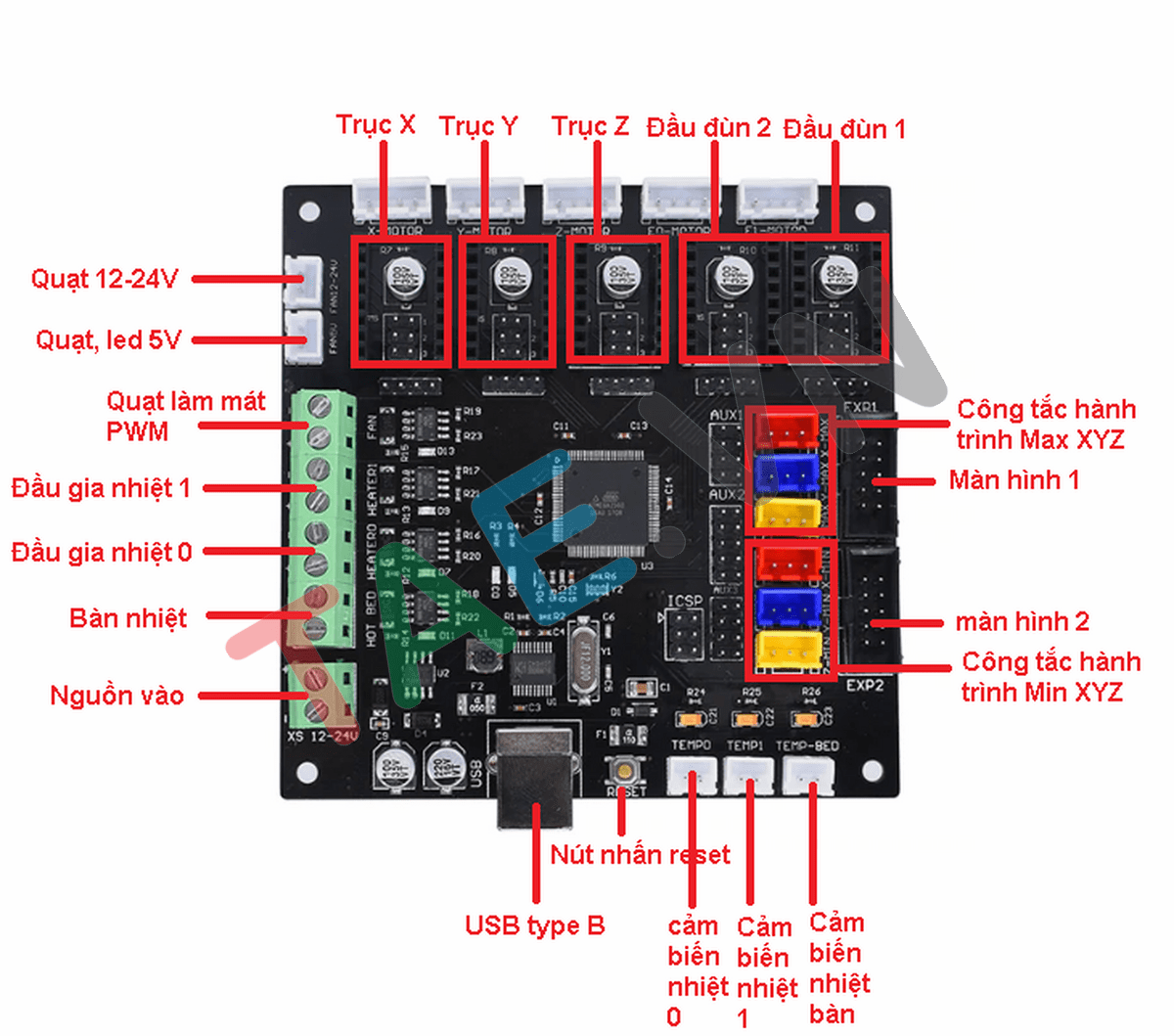 Mạch Điều Khiển BIGTREETECH KFB 2.0