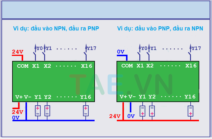 Module Khuếch Đại Công Suất PLC 16 Kênh