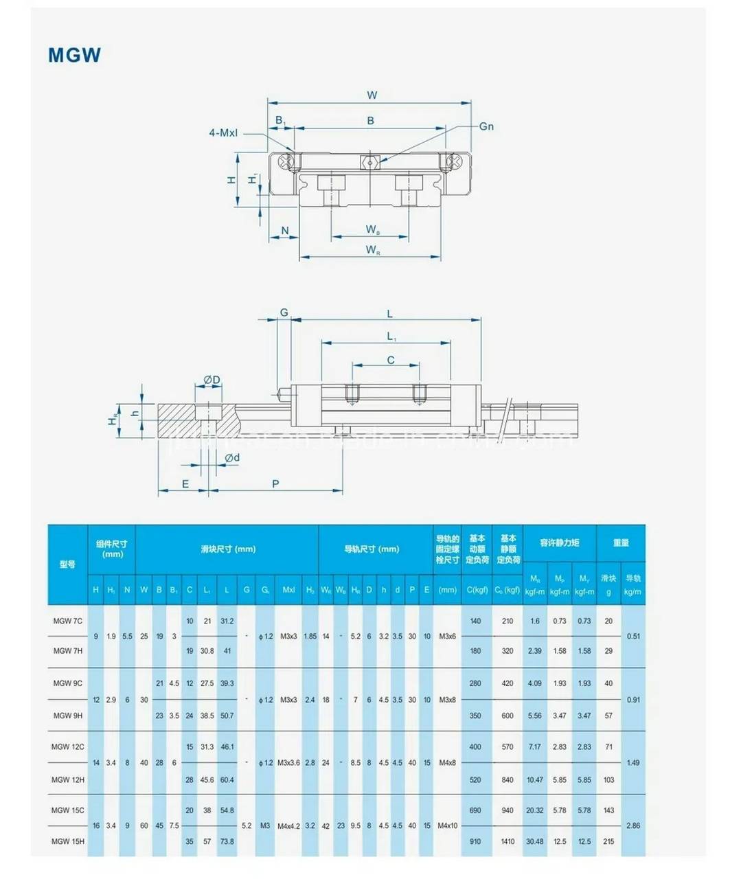 bản vẽ kích thước con trượt MGN7C MGN9C MGN12C MGN15C MGN12H