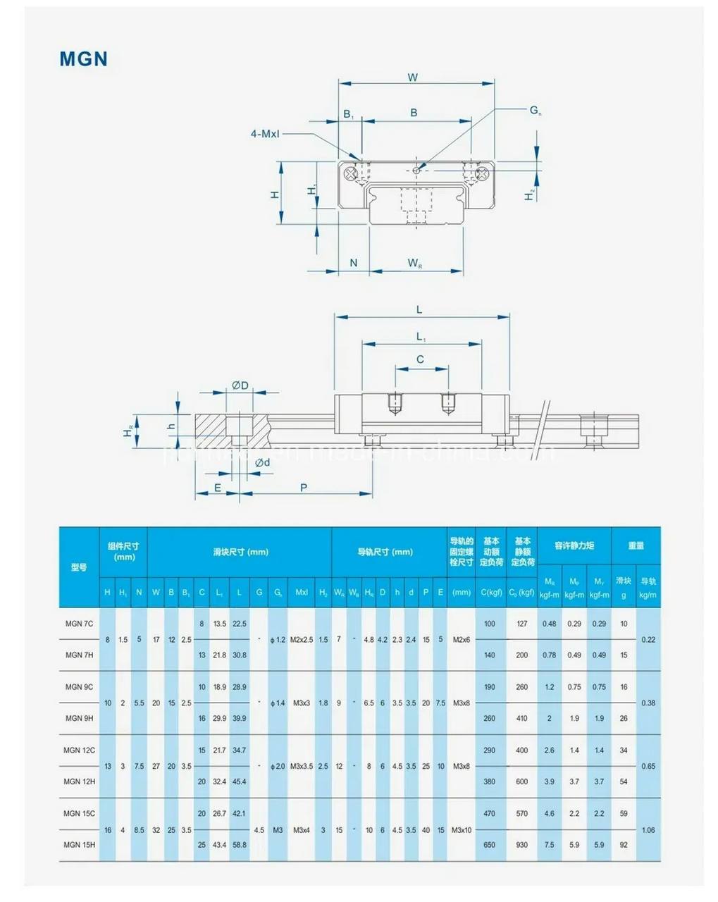 bản vẽ kích thước con trượt MGN7C MGN9C MGN12C MGN15C MGN12H