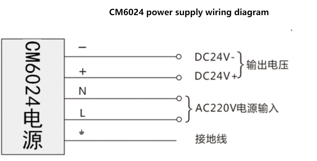 Boar  Nguồn Coolmay 24VDC 2.5A 