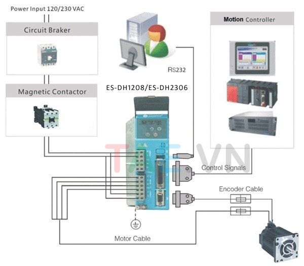 Combo DRIVER HBS2206 LEADSHINE + ĐỘNG CƠ 863HBM80H