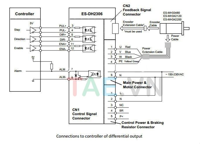 Combo DRIVER HBS2206 LEADSHINE + ĐỘNG CƠ 863HBM80H