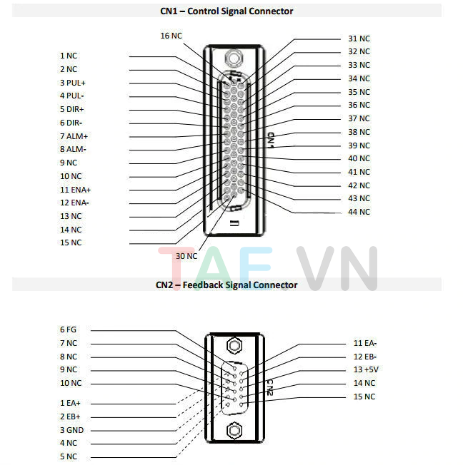 Combo DRIVER HBS2206 LEADSHINE + ĐỘNG CƠ 863HBM80H