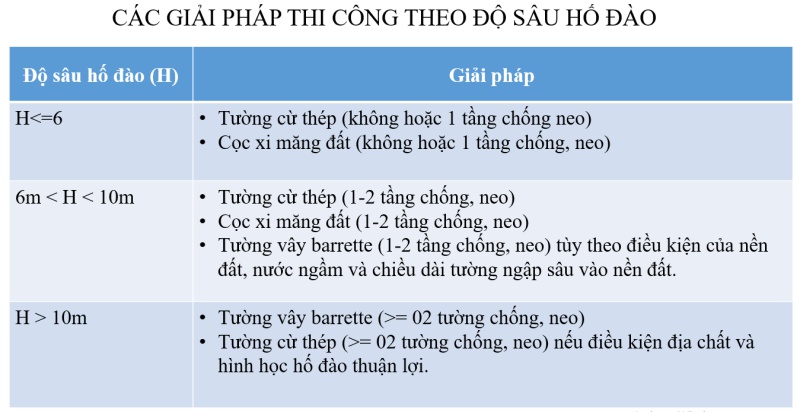 Thuyết minh biện pháp thi công tầng hầm nhà cao tầng- cẩm nang xây dựng