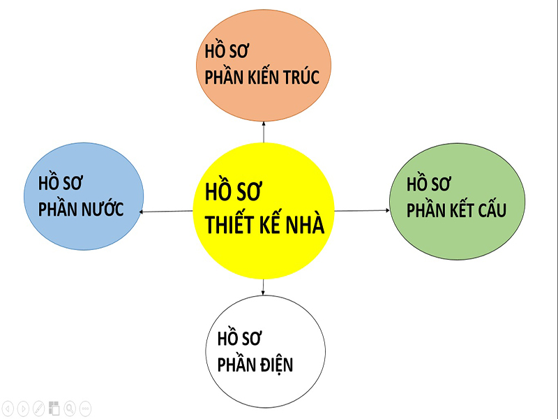thiết kế bản vẽ nhà 2 tầng mặt tiền 7m 