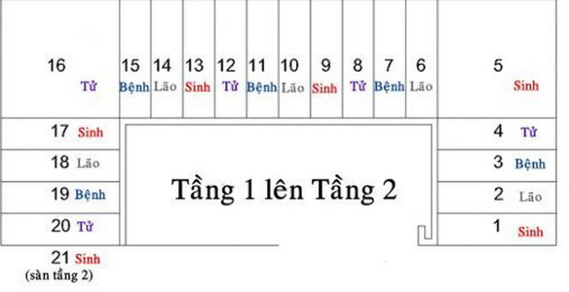 Cách tính số bậc cầu thang đẹp hợp phong thuỷ