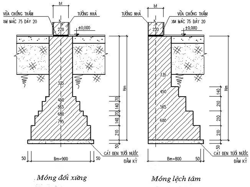 cấu tạo móng xây gạch