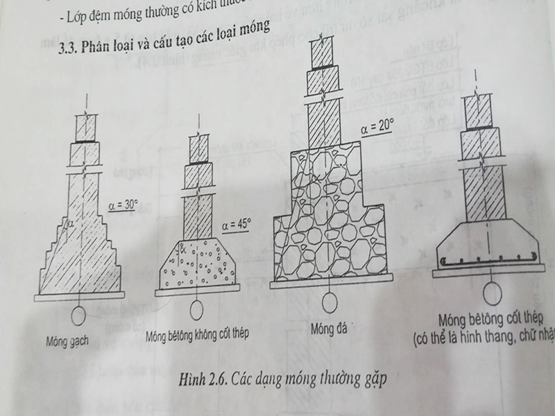 cấu tạo móng xây gạch