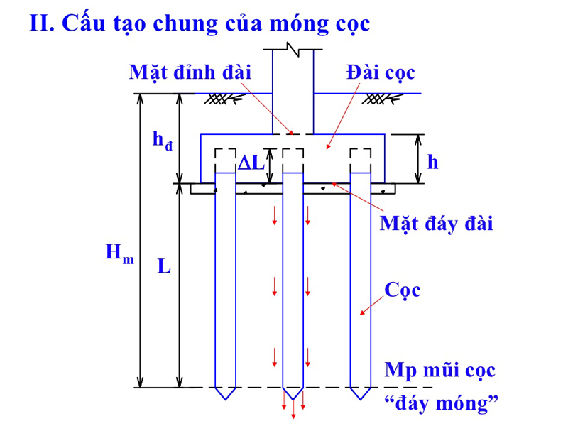So sánh móng bè và móng cọc nhà dân dụng chuẩn