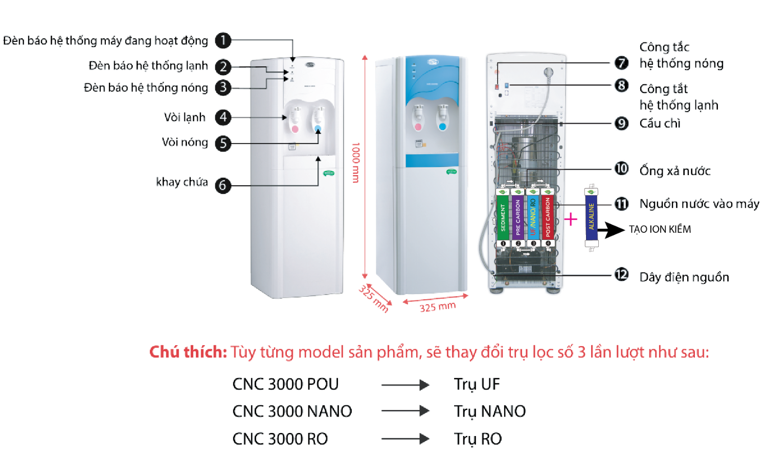 Kết quả hình ảnh cho MÁY LỌC NƯỚC CNC