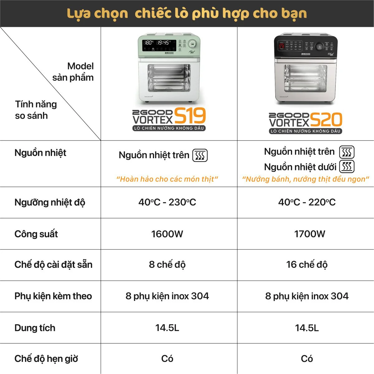 Nồi Chiên Không Dầu 2GOOD Vortex S-19 Air Fryer Oven (14.5L)