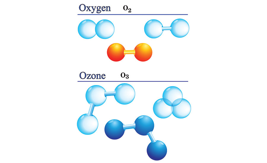 MÁY PHÁT OZONE CÔNG NGHIỆP TRONG ỨNG DỤNG XỬ LÝ KHÔNG KHÍ