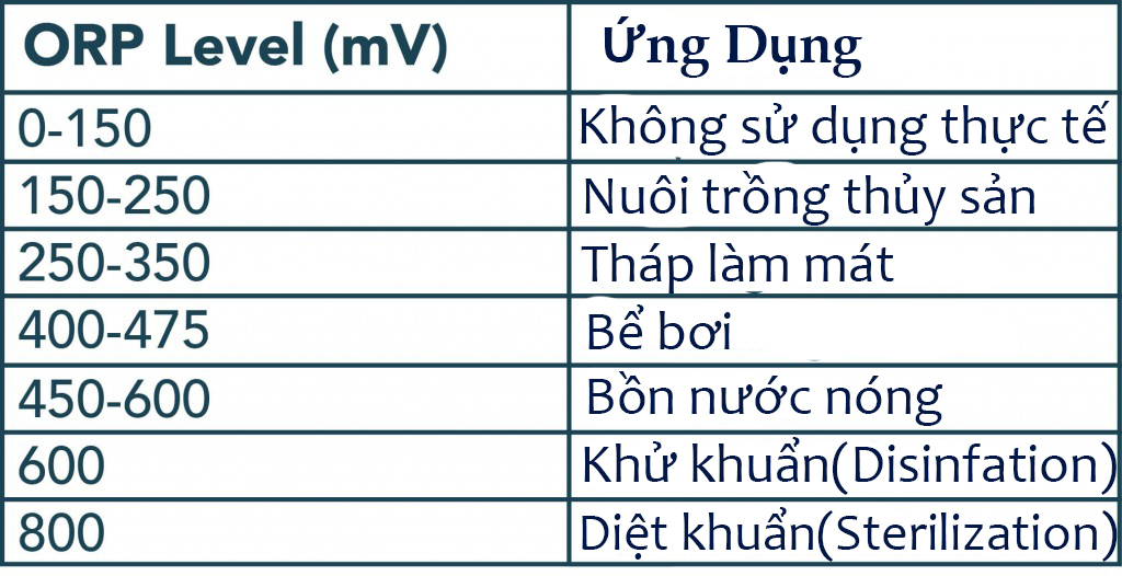 ORP là gì? Nó liên quan gì tới Ozone?