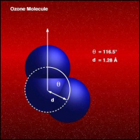 Ưu điểm của Ozone