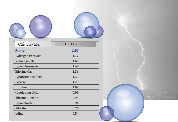 Ưu nhược điểm của ozone