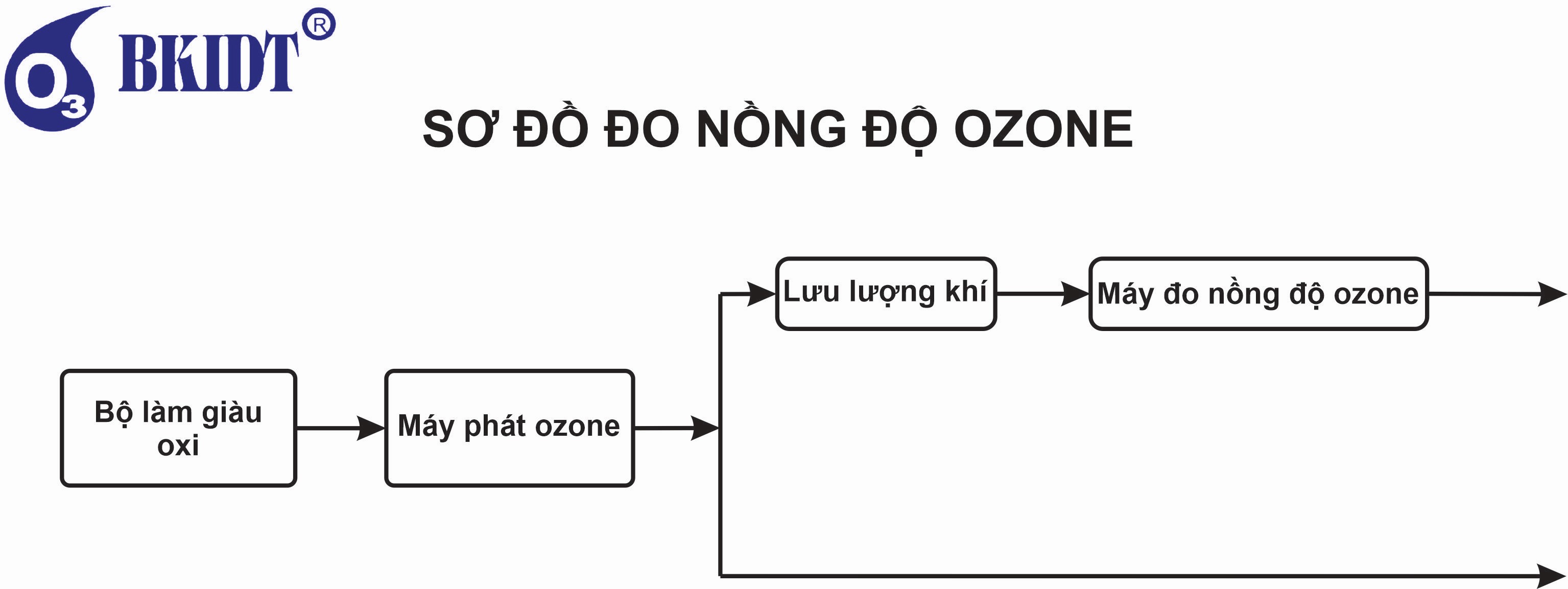 Cách Đo Nồng Độ Ozone đầu ra