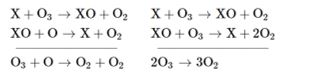 Phản ứng phân hủy ozone bằng xúc tác
