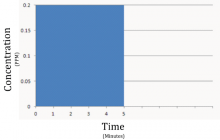 CT Ozone 0.2 ppm trong 5 phút