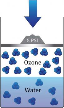 Ozone trong nước 5 PSI