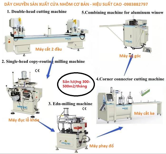 Dây chuyền sản xuất cửa nhôm hệ gồm những máy gì và có tác dụng như thế nào?