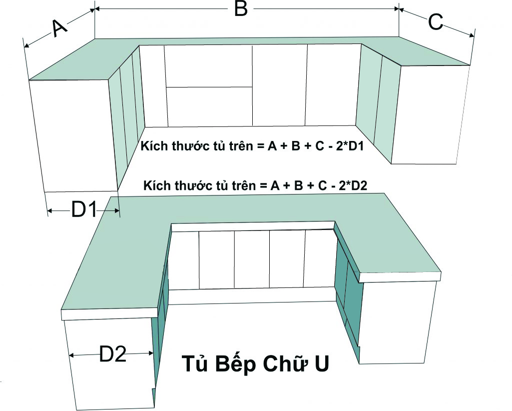 TÍNH GIÁ TỦ BẾP NHỰA - NHÀ MÁY SẢN XUẤT