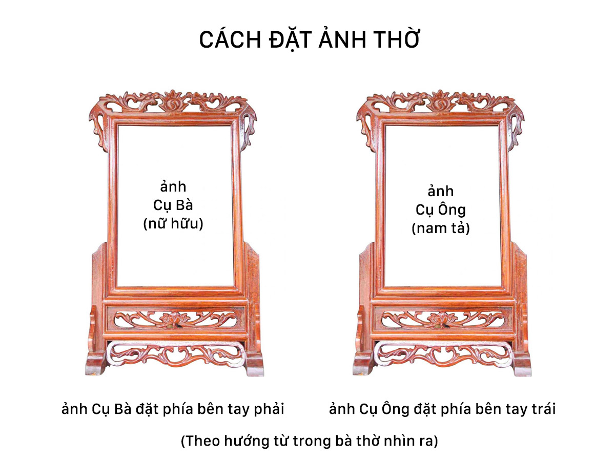 Cách đặt ảnh thờ