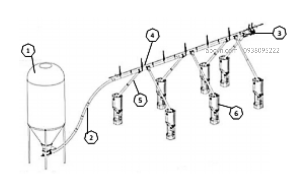 HỆ THỐNG ĂN TỰ ĐỘNG CHO LỢN CỦA ROTECNA HỆ THỐNG ĂN TỰ ĐỘNG CHO LỢN CỦA ROTECNA