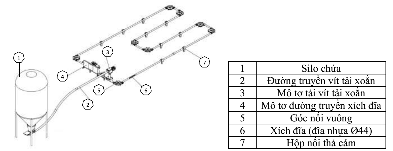 HỆ THỐNG ĂN TỰ ĐỘNG DẠNG ĂN TỰ DO CỦA ROTECNA HỆ THỐNG ĂN TỰ ĐỘNG DẠNG ĂN TỰ DO CỦA ROTECNA