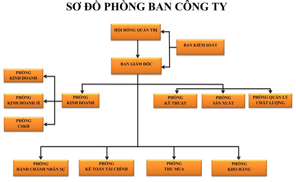 so do cong ty muc in sai gon - topq