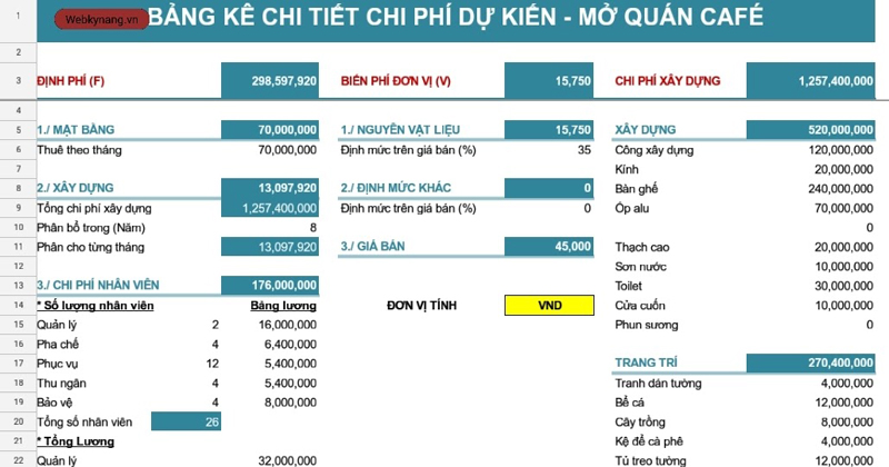 Chi phí mở quán cà phê - 10 chi phí phát sinh phải quản lý – Nội ...