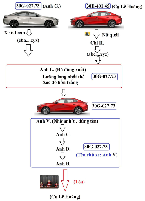 Chiếc Mazda 3 cho thuê bị mất cắp và hành trình xin cấp lại đăng ký xe