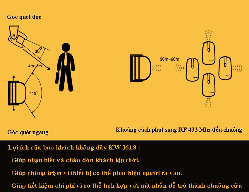 Chuông cảm ứng báo khách không dây hồng ngoại kawasan i618