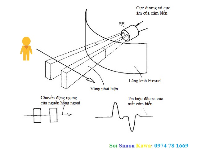 Nguyên lý cảm biến hồng ngoại | Cảm biến hồng ngoại hoạt động như thế nào?