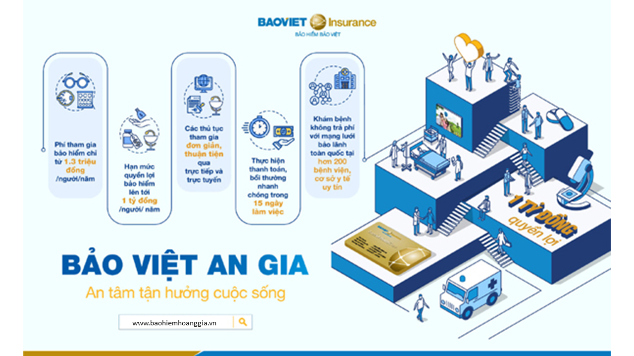 Vì sao sản phẩm bảo hiểm sức khỏe ngày càng được nhiều người lựa chọn?