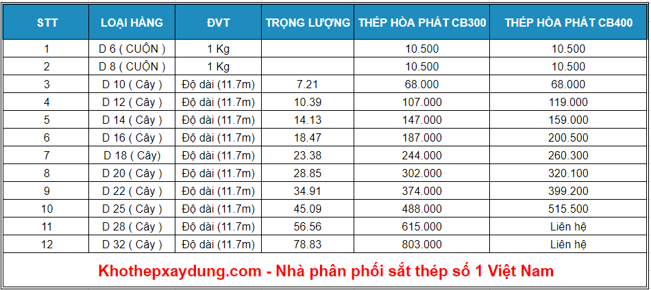 Báo giá Thép Pomina 2024: Báo giá Thép Pomina năm 2024 sẽ được thiết kế để đáp ứng các nhu cầu của khách hàng, từ các nhà thầu lớn đến những chủ đầu tư nhỏ. Với mục tiêu tăng cường sự tận tâm và chất lượng dịch vụ, Pomina cam kết cung cấp các sản phẩm thép tốt nhất để giải quyết các vấn đề về xây dựng. Hãy xem hình ảnh liên quan để biết thêm thông tin.