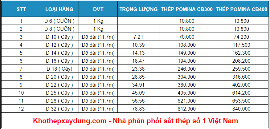 Bảng Barem Trọng Lượng Thép Pomina | 0911. 244. 288