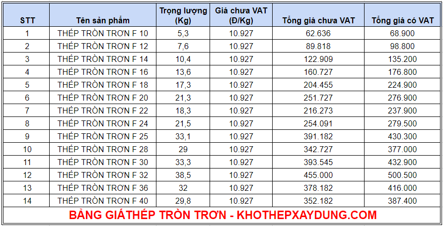 Cập Nhật Xu Hướng Thị Trường Thép Tròn